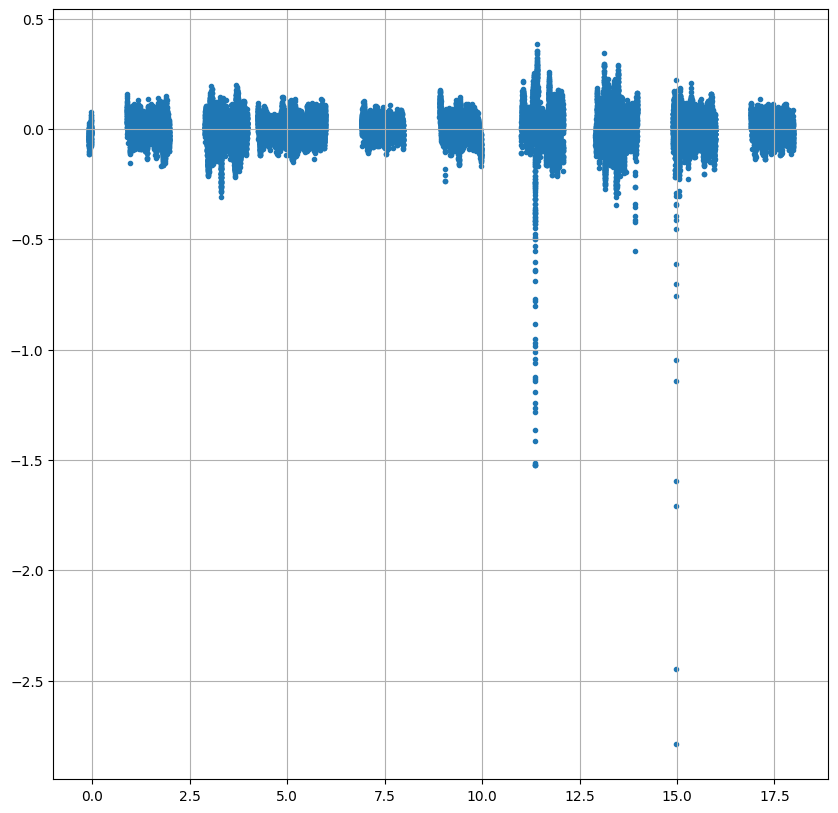../_images/examples_Analyzing_Mars_2020_MEDA_Data_2_0.png