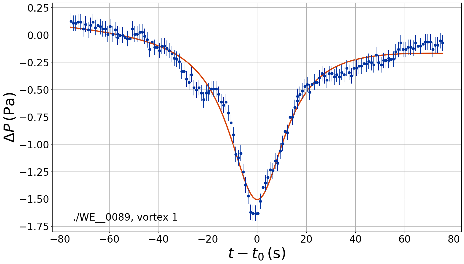 ../_images/examples_Analyzing_Mars_2020_MEDA_Data_4_1.png