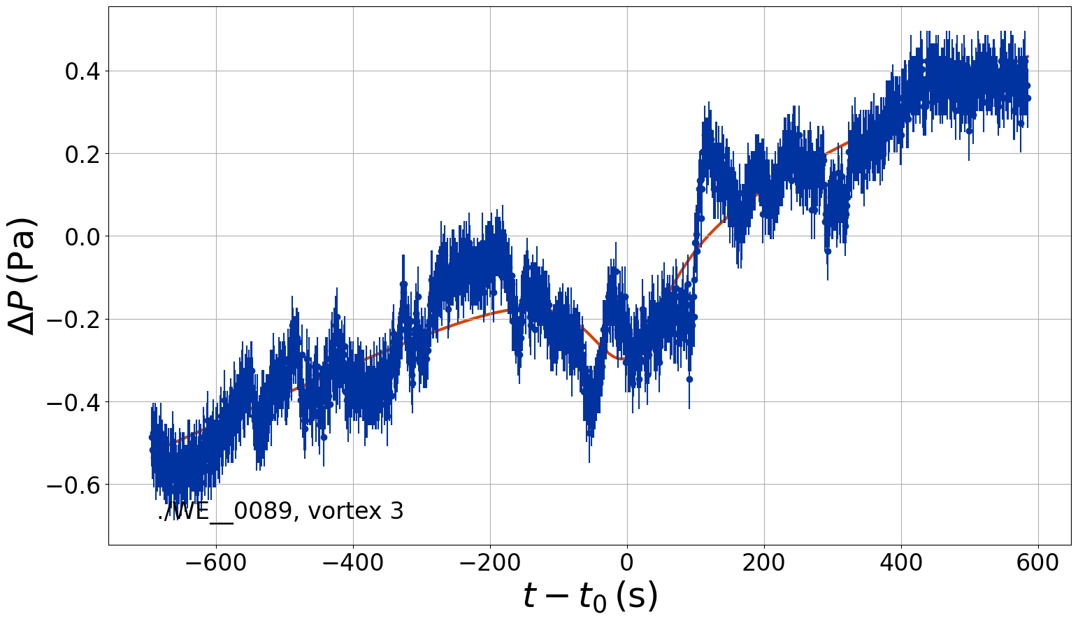 ../_images/examples_Analyzing_Mars_2020_MEDA_Data_4_3.png