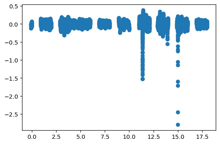 ../_images/examples_Injection-Recovery_4_1.png