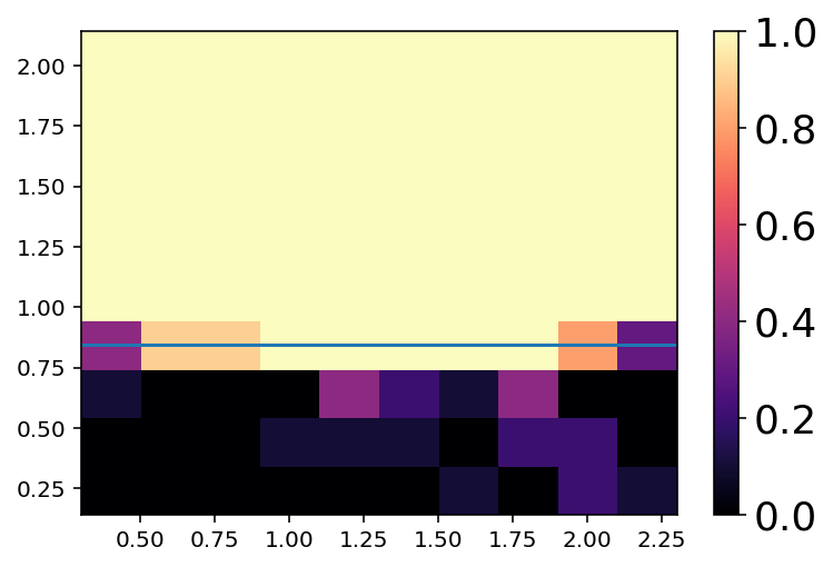 ../_images/examples_Injection-Recovery_6_0.png